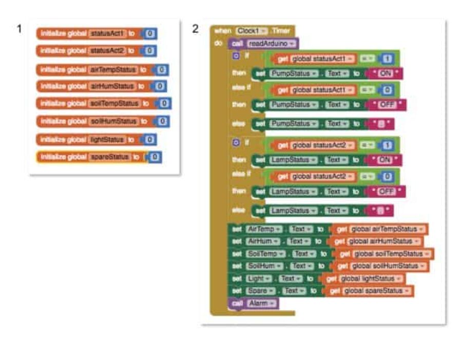 Imagem Páginas/03. Blog/Artigos/Conectando coisas desde qualquer canto do mundo/////marcelorovai-iot-38